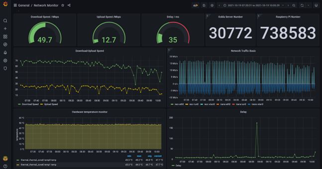 A digital network monitor dashboard showing speed and hardware temperature metrics.